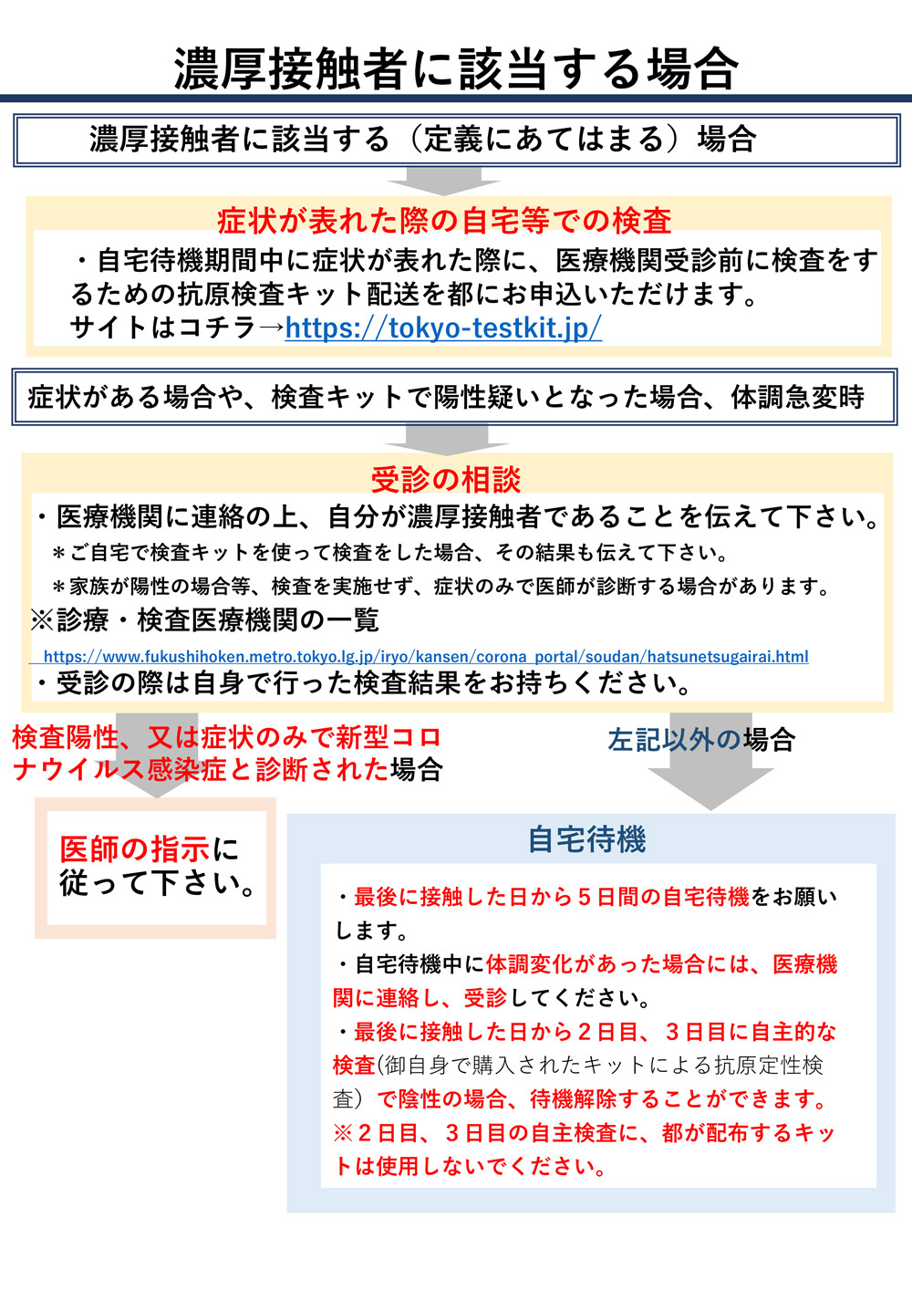 濃厚接触者に該当する場合